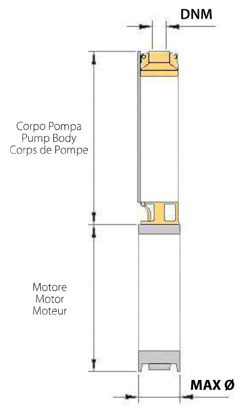 Disegno quotato elettropompa Osip Serie F10 4" con le quote della tabella dimensioni